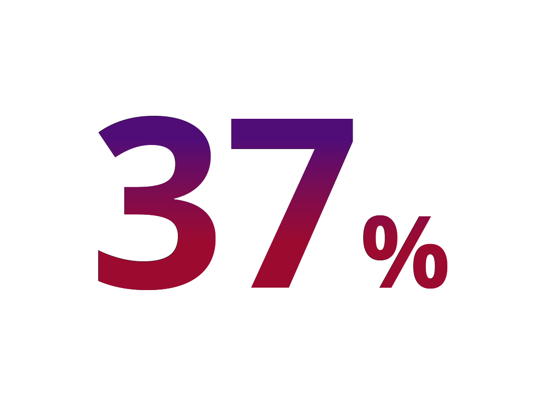 37%